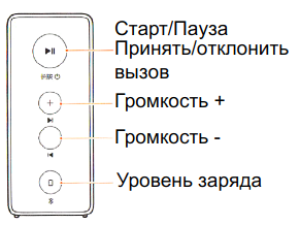Xiaomi Mi Bluetooth Speaker