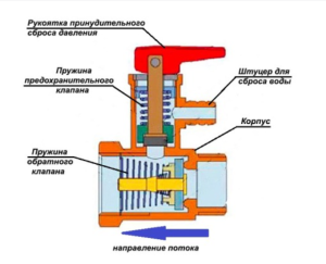 Термекс rzl 50 (iu 50 v)