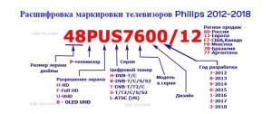 Philips 19PFL4322/10