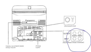 Panasonic TC-21E1R