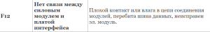 Indesit WISE 8