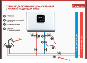 Ariston ABS PRO R INOX 50 V