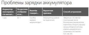 Irobot Roomba 880