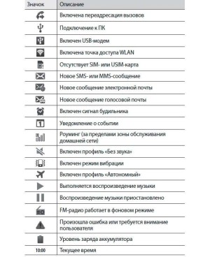 Inoi 2 Lite