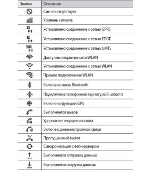 Inoi 2 Lite