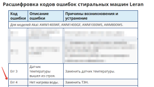 Стиральная машинка леран ошибки