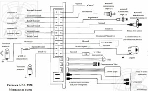 APS 2550