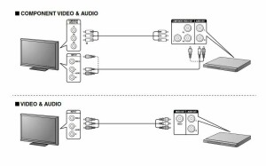 Sony DVP-SR550K