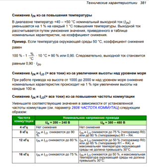 ABB ACS 310