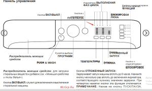 Indesit bwsa 61051