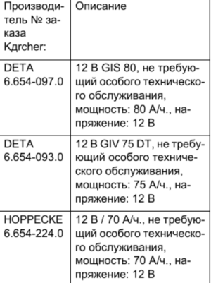 Karcher BD 530 Bp Pack