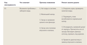 Candy CDCP 8/E-07