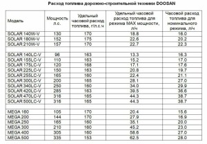 Doosan Solar 420LC-V