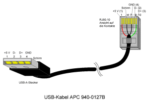 APC BE525-RS