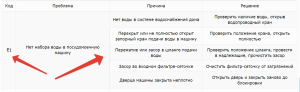 Samsung DM-M59AHC