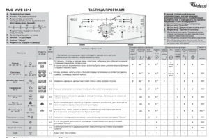 Whirlpool AWE 6514