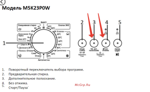 DEXP M5K23P0W