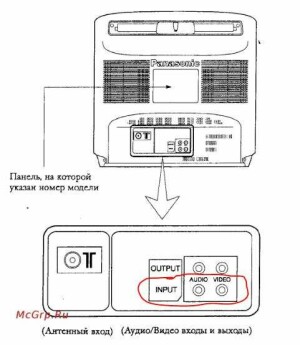 Panasonic TC-21Z2A
