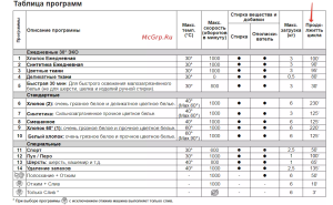 Indesit bwsa 61051