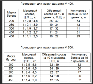 Prorab ecm 63