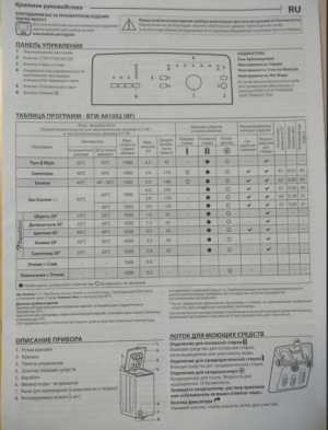 Indesit BTW A61052