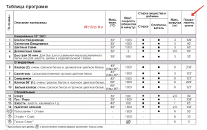 Indesit bwsa 61051