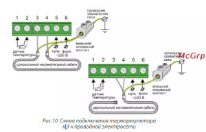 Теплолюкс тр711 белый