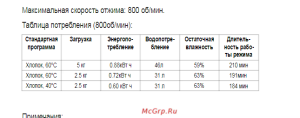 Midea abwm508s7