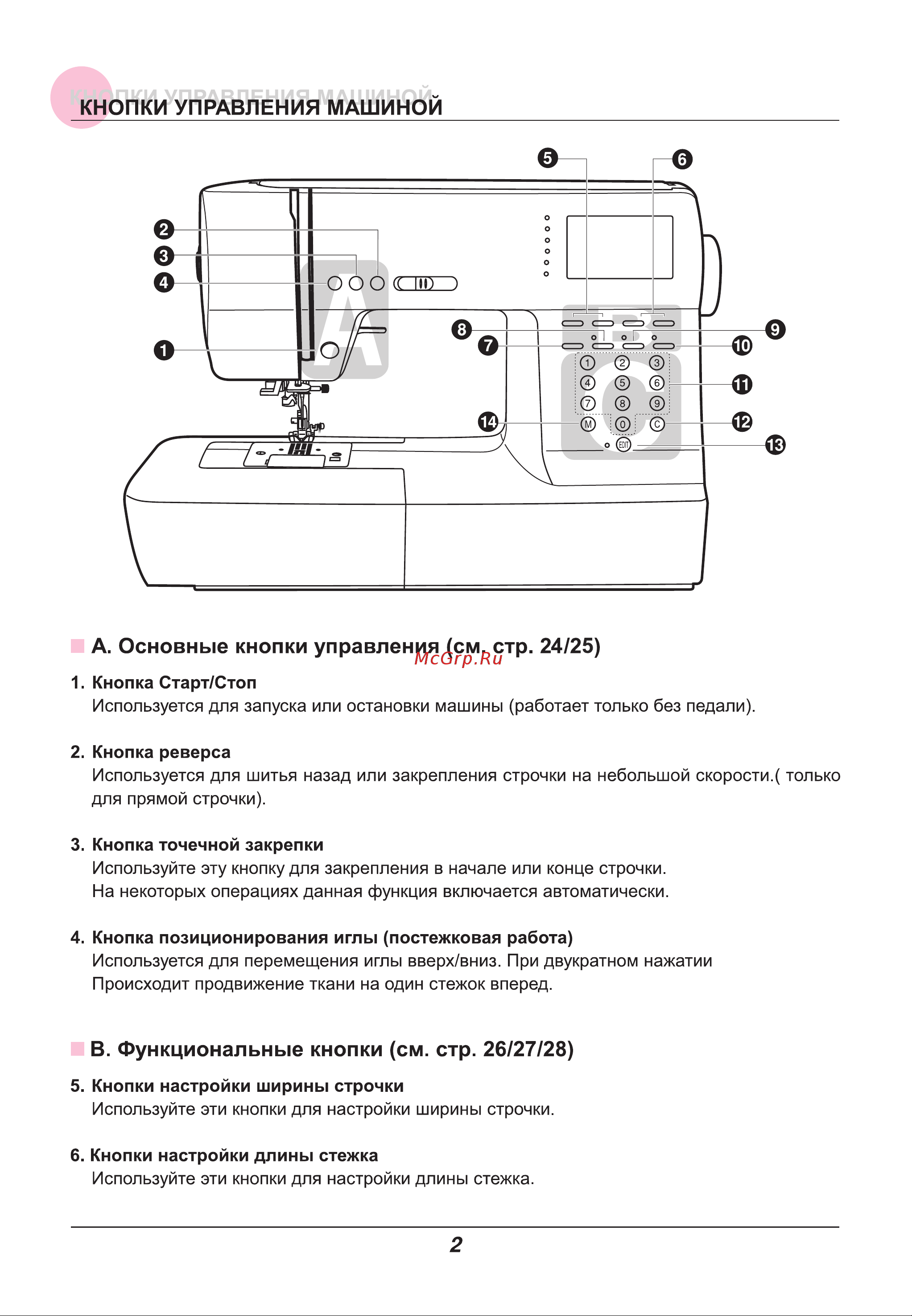 Astralux IM 9900 [7/86] А основные кнопки управления см стр 24 25