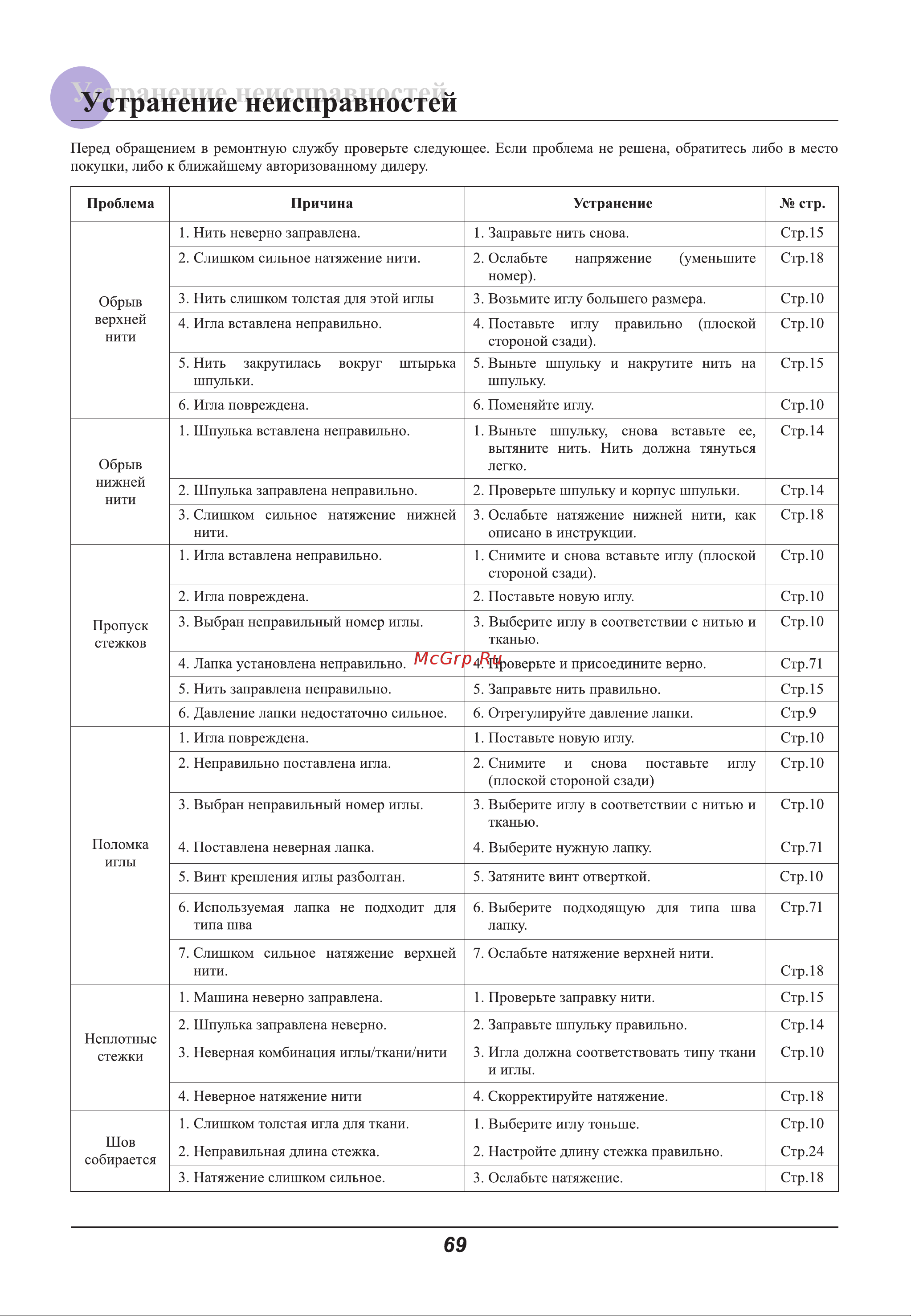Astralux 9800 / 9810 [74/79] Устранение неисправностей