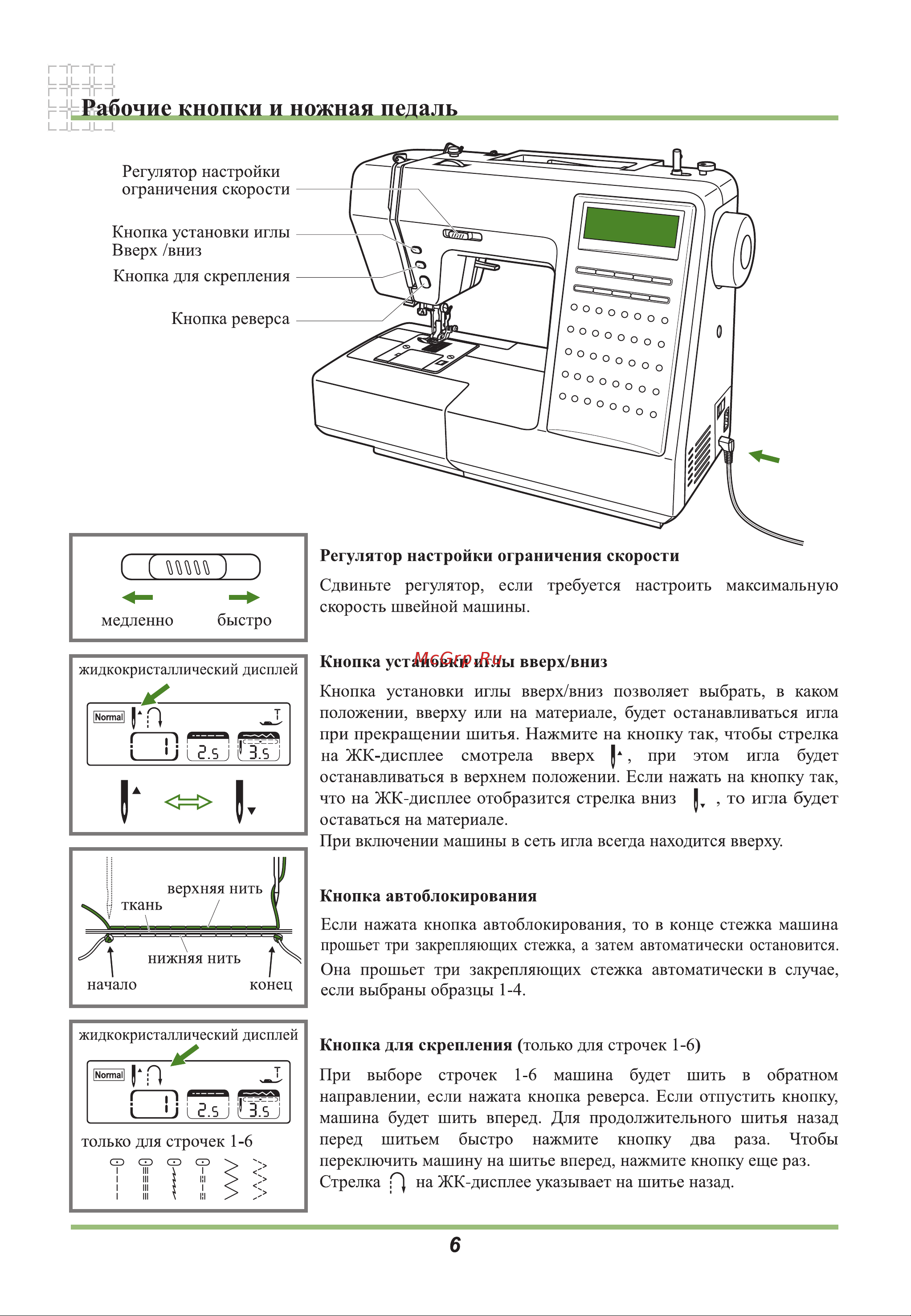 Astralux 9300 [10/54] Рабочие кнопки и ножная педаль