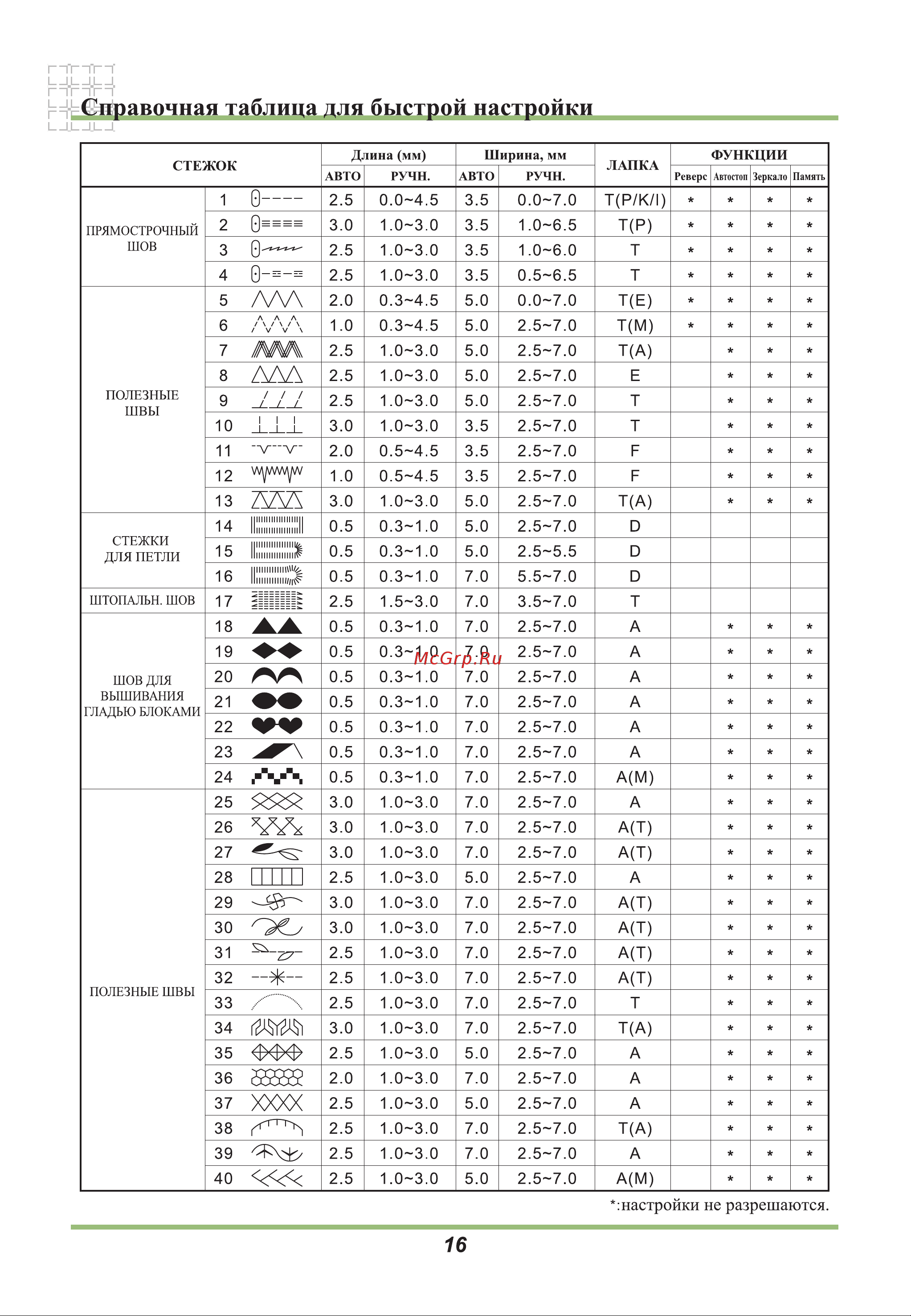 Astralux 9300 [20/54] Справочная таблица для быстрой настройки