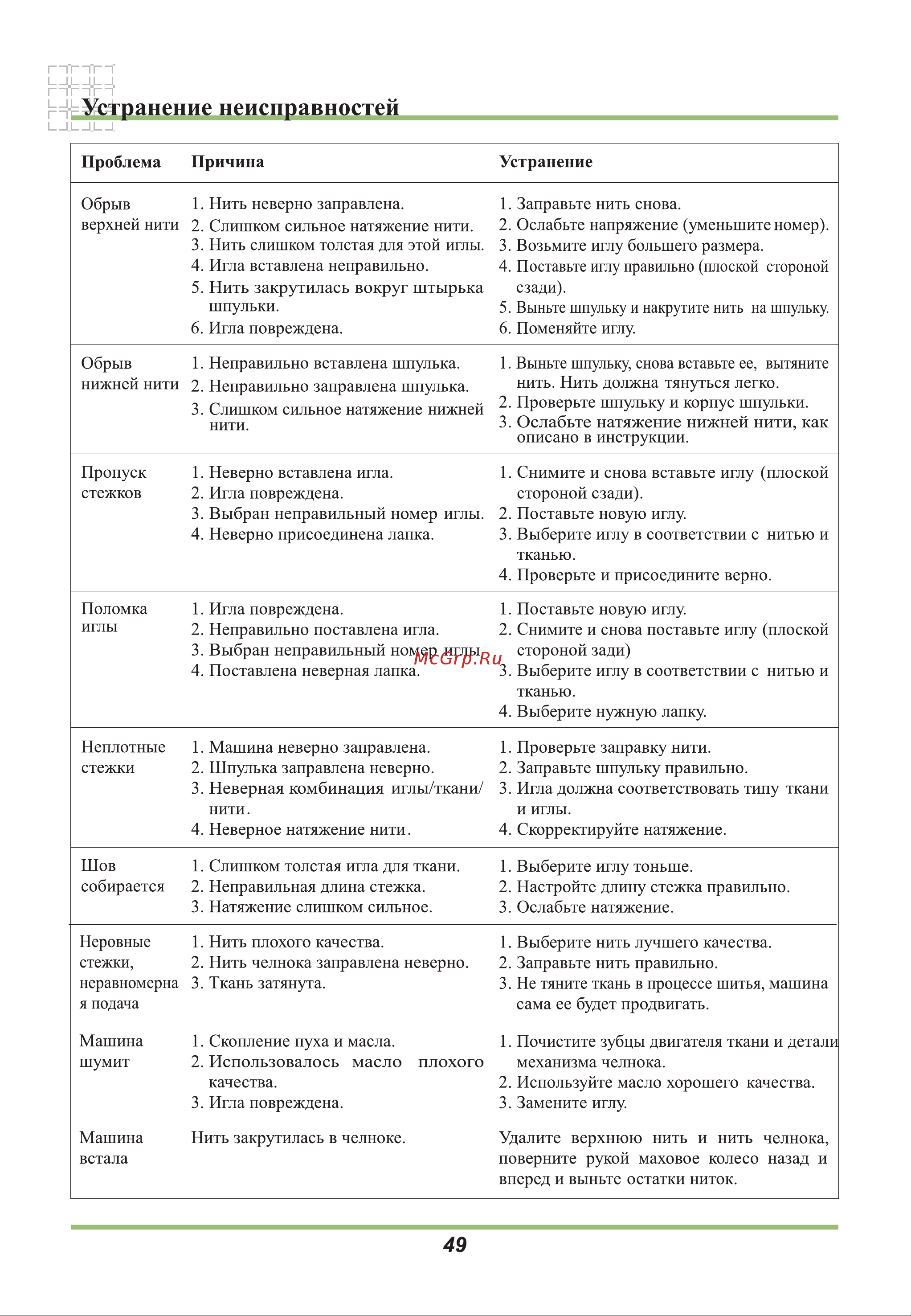Astralux 9300 Инструкция по эксплуатации онлайн [53/54] 19
