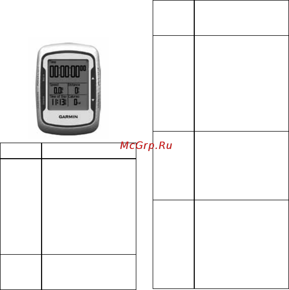 Garmin Edge 500 [11/66] Функции кнопок
