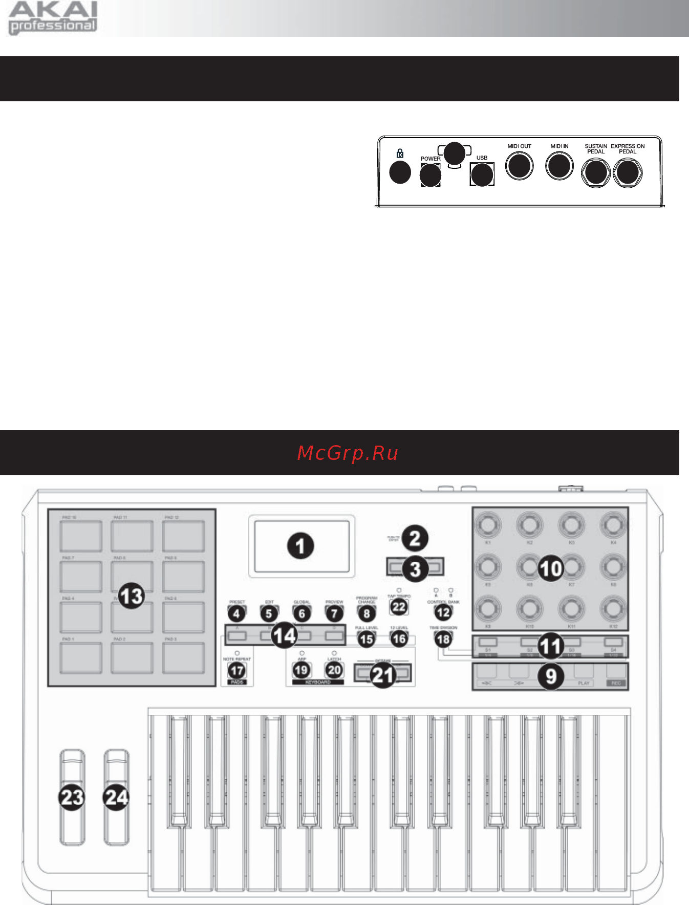 Akai MPK61 [4/20] Краткий обзор передней панели mpk 25