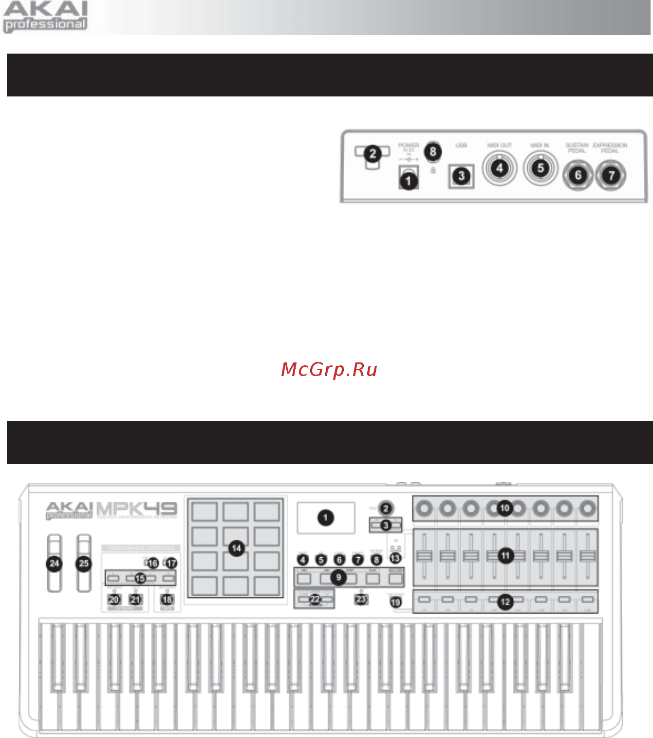 Akai MPK61 [7/20] Краткий обзор передней панели mpk 49