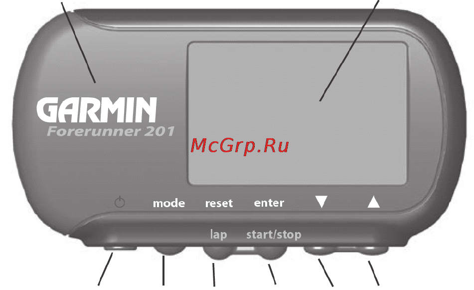 Garmin Fishfinder 201 [8/60] Forerunner 201 gps руководство пользователя