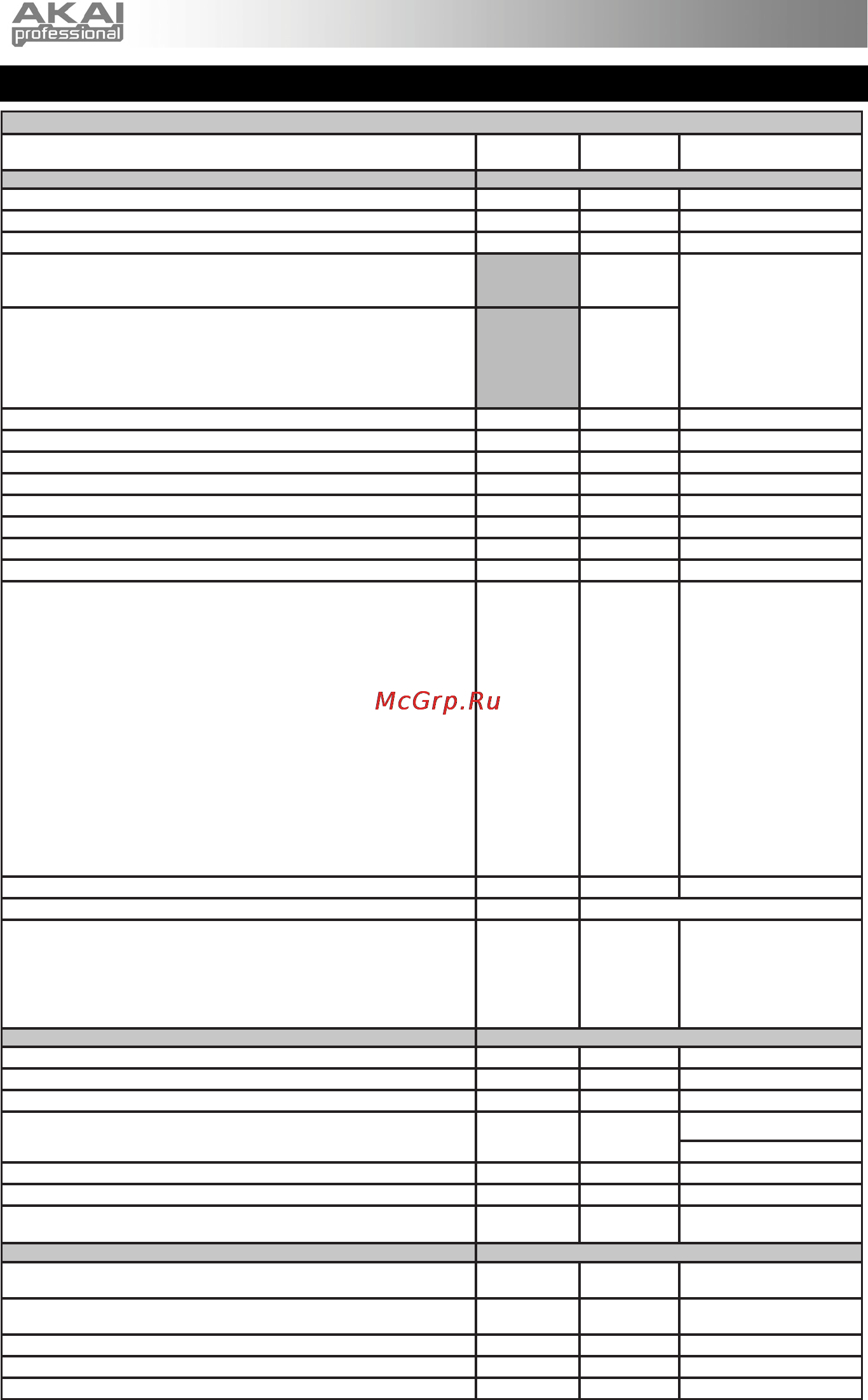 Akai LPD8 [5/6] Карта midi реализации