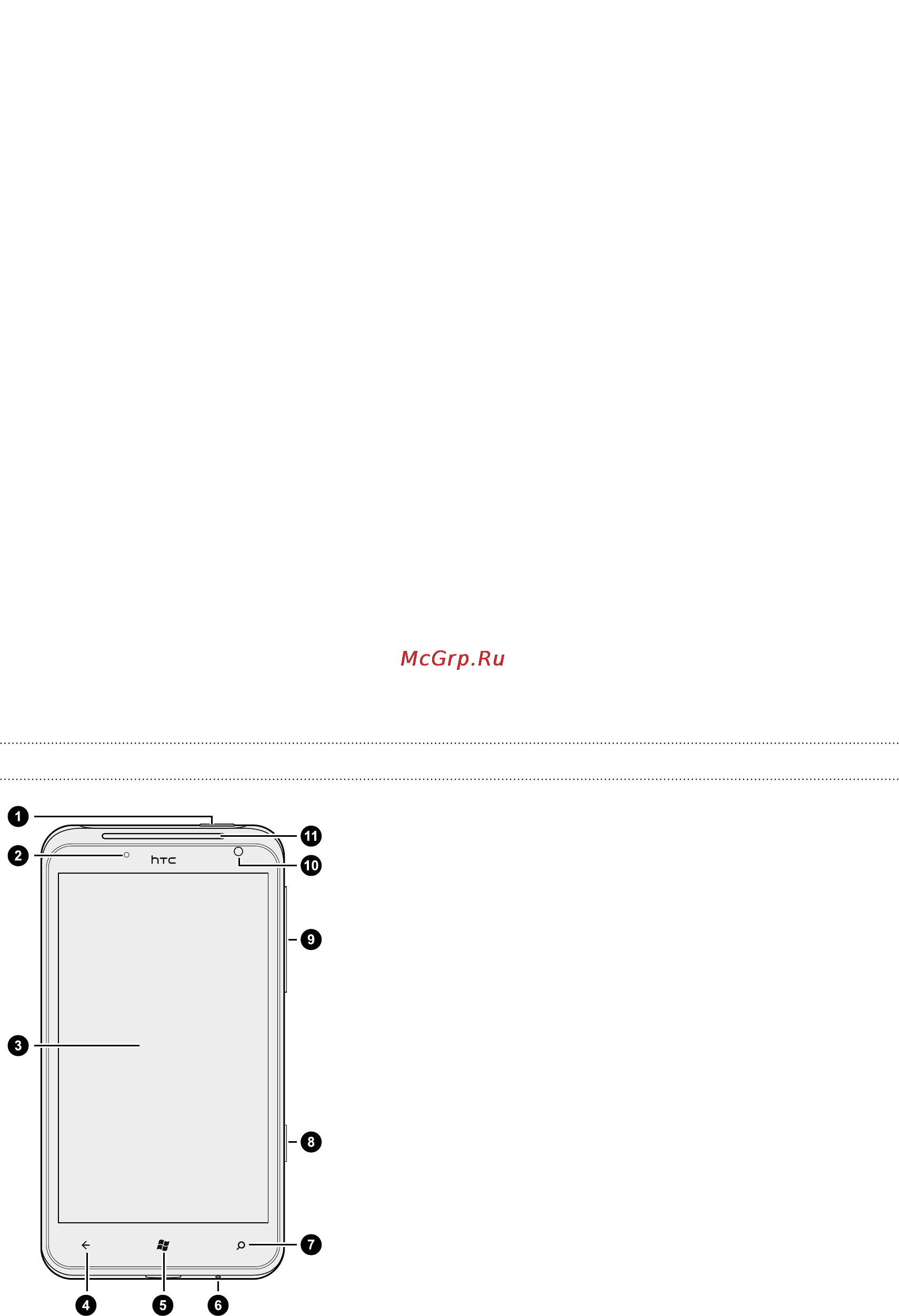 HTC Titan [7/106] Начало работы