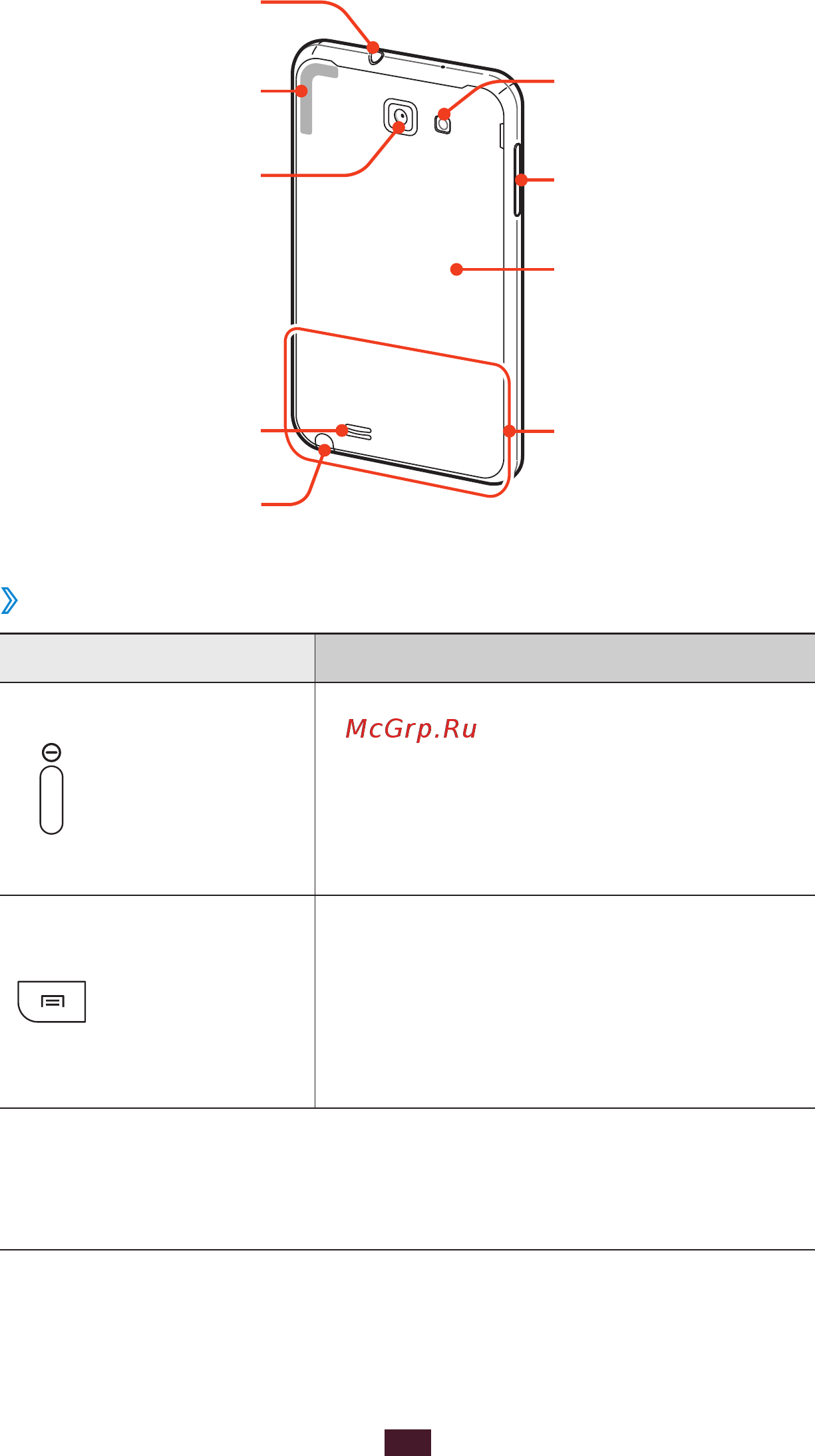 Samsung Galaxy Note [21/196] Клавиши