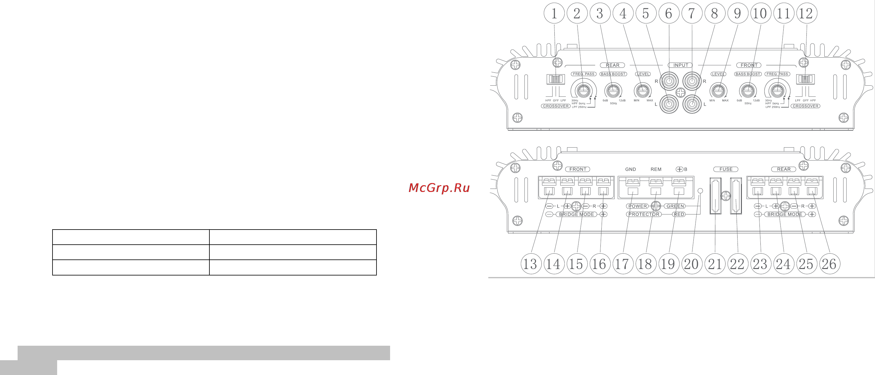 Akai ACA-2664 [5/10] Назначение органов управления четы