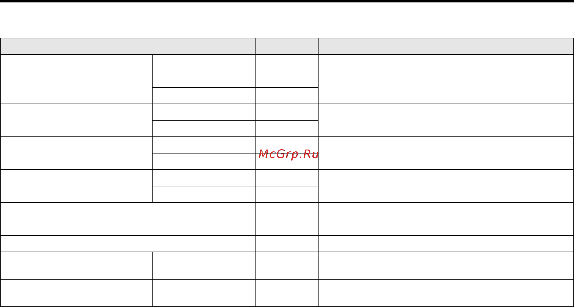 Chevrolet Captiva [268/340] Карта смазки