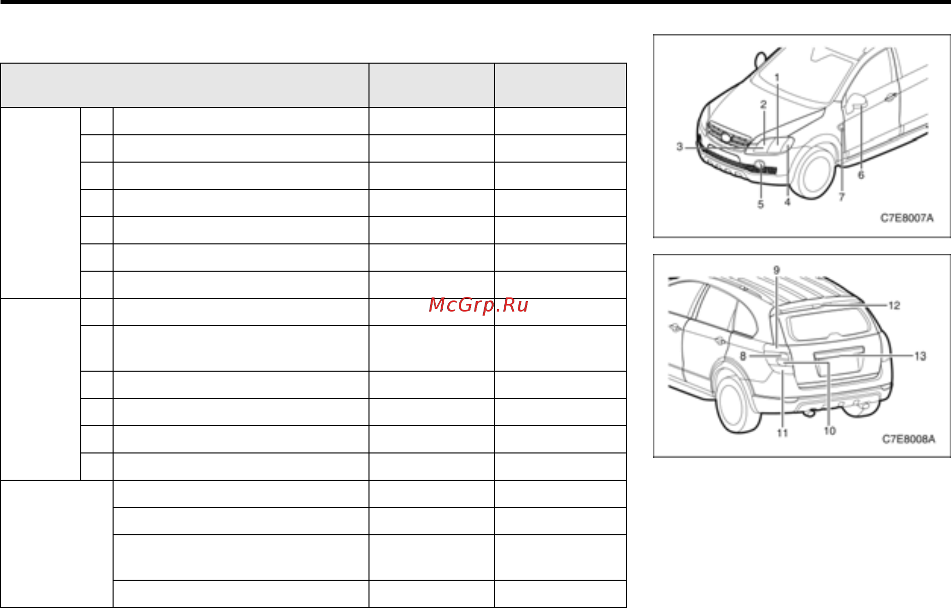 Chevrolet Captiva [270/340] Характеристики ламп