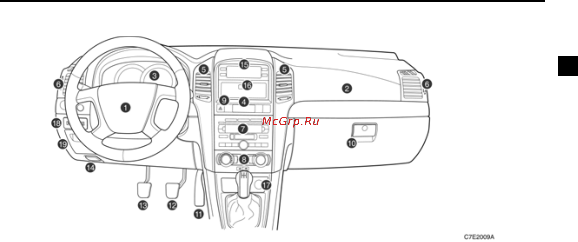 Chevrolet Captiva [45/340] Приборы и органы управления краткий обзор