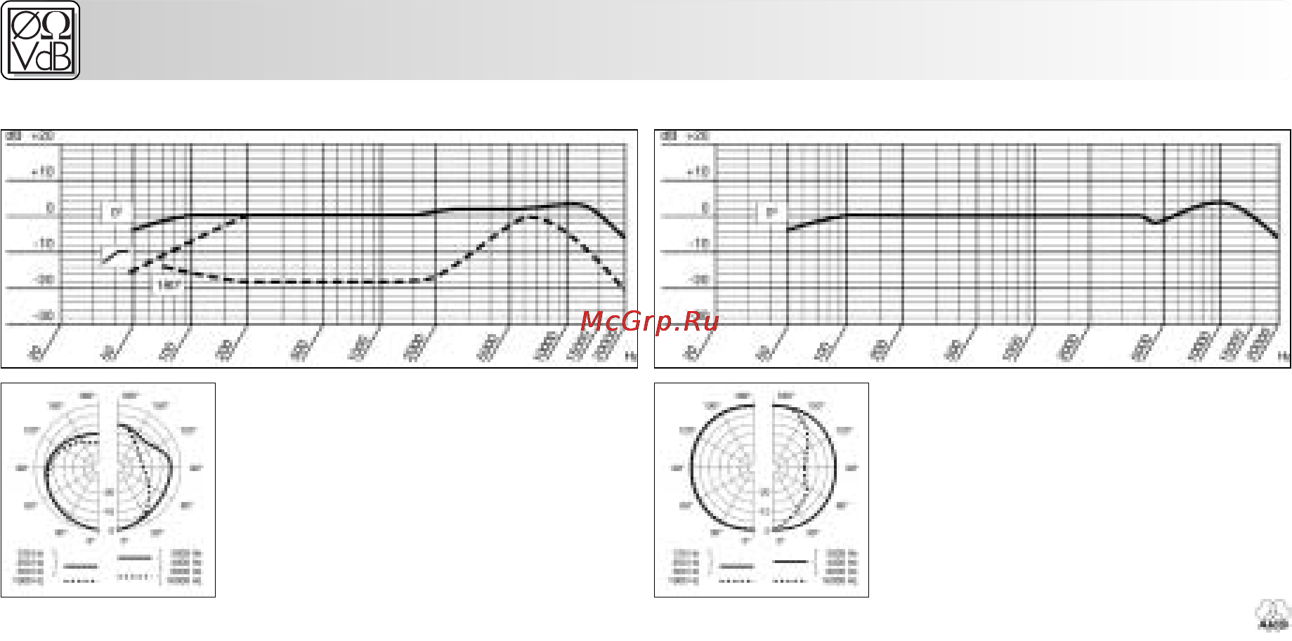 AKG PERCEPTION 400 [24/28] Spécifications