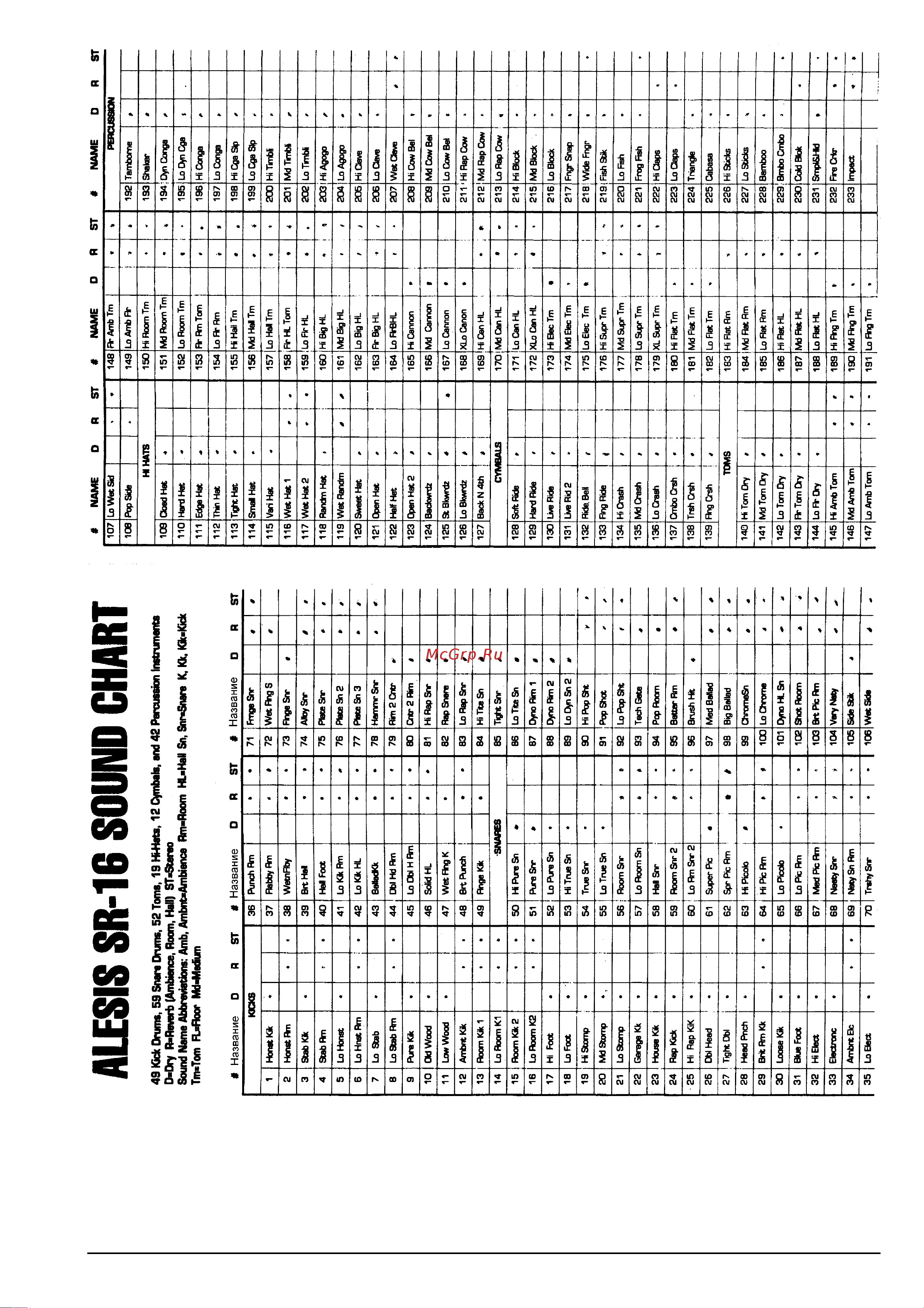 Alesis SR16 [29/29] Alesis sr 16 sound chart