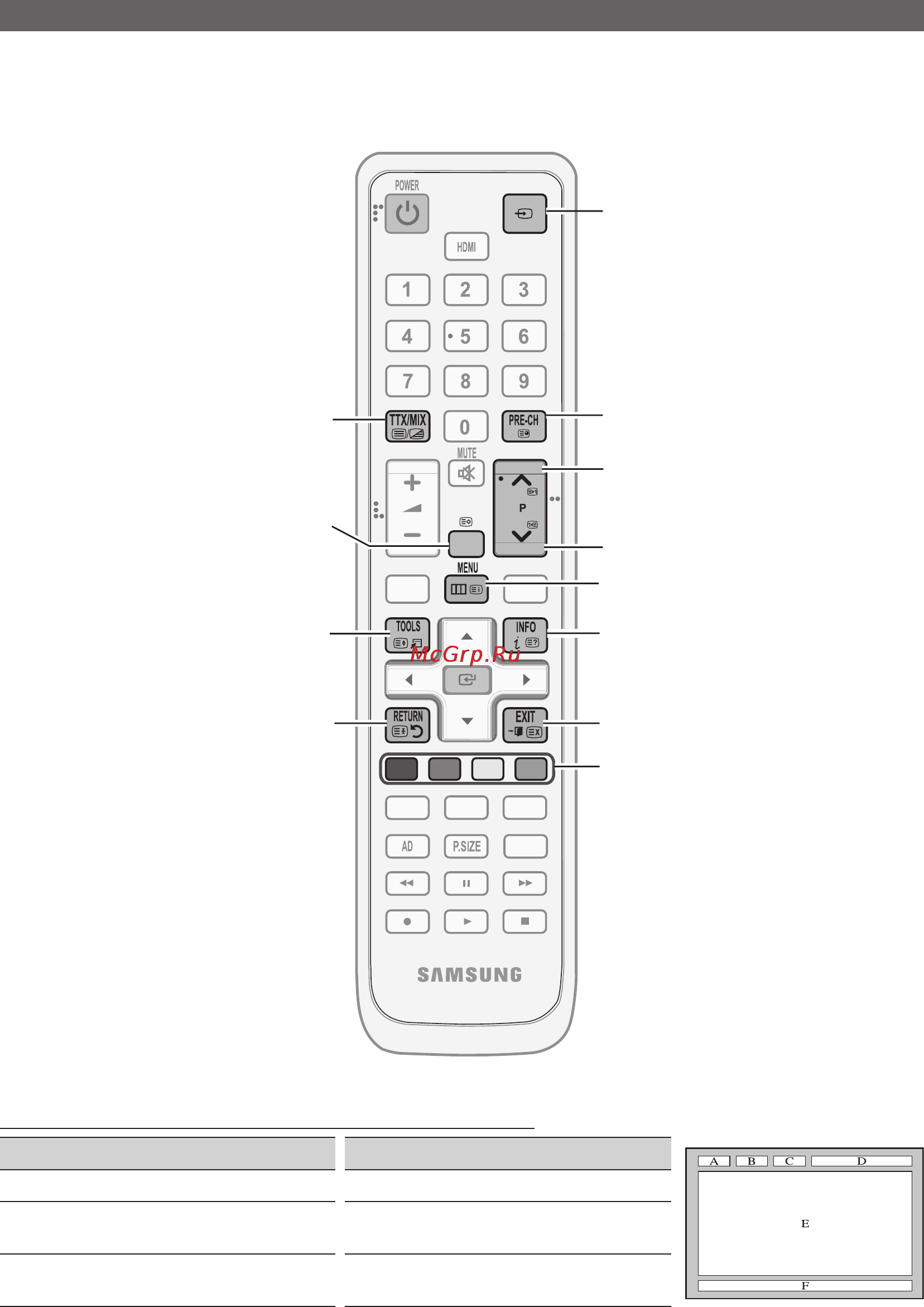 Samsung LE-32C550 [184/193] Басқа мағлұматтар