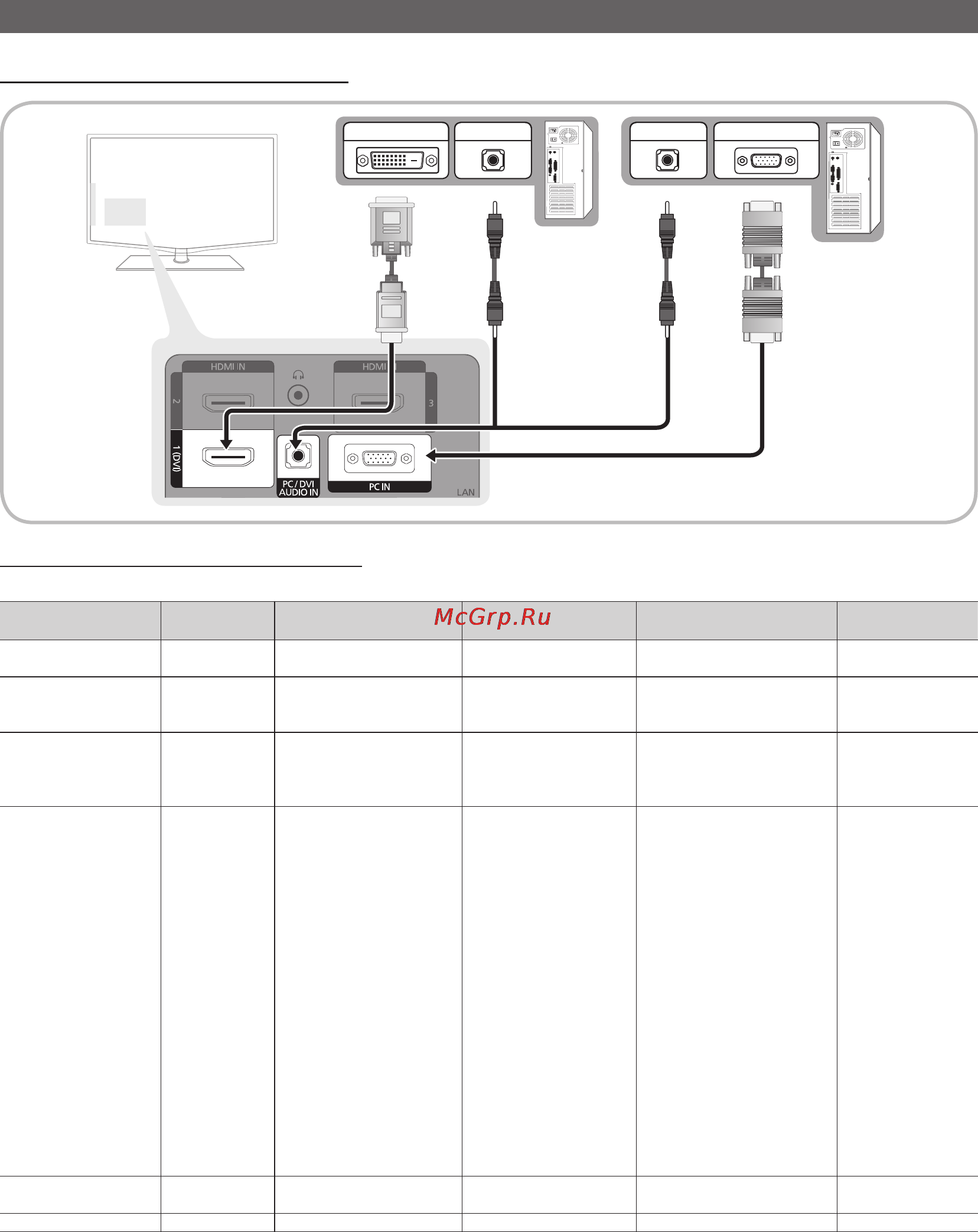 Samsung LE-32C550 [22/193] Advanced features
