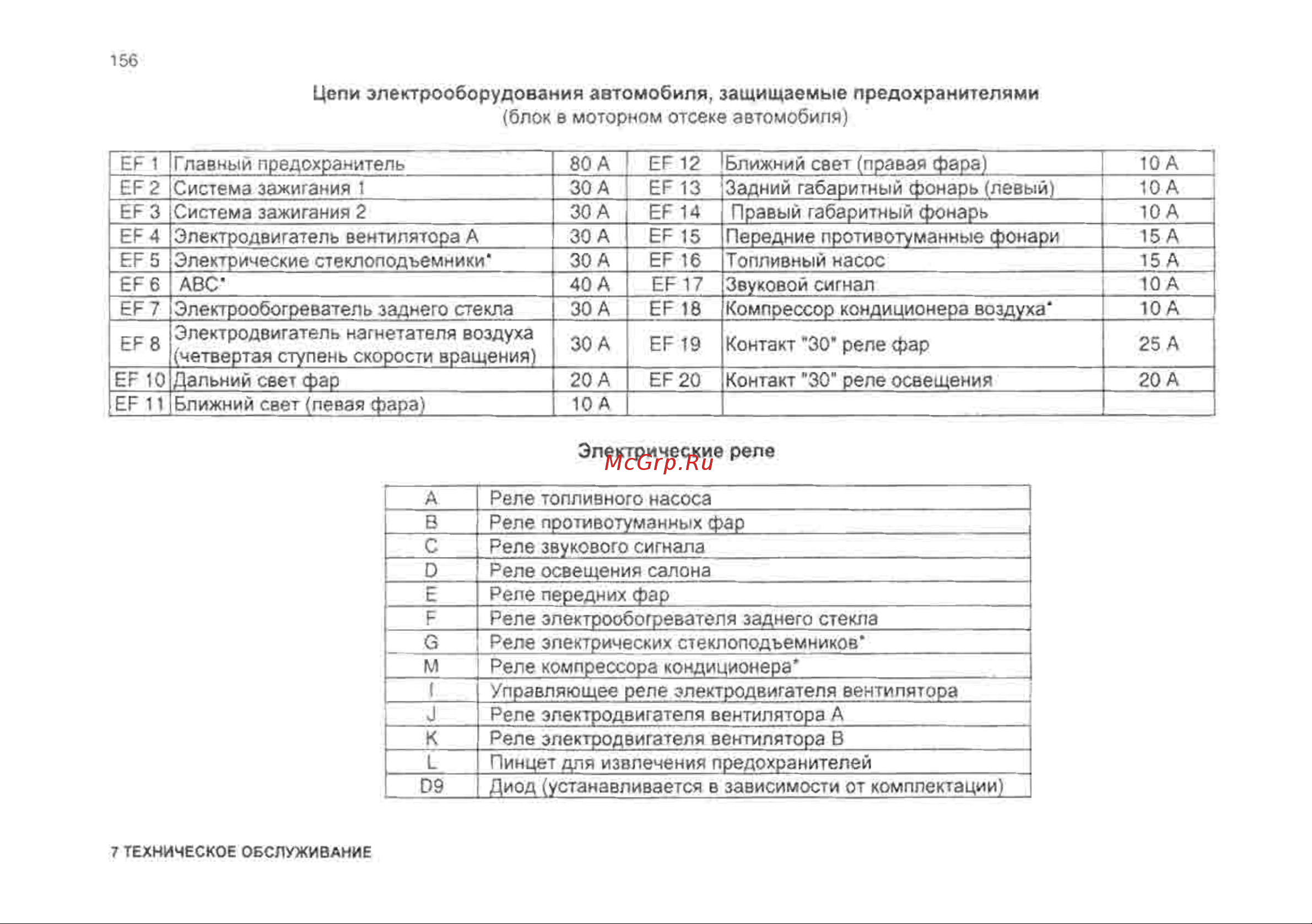 Chevrolet Lanos Инструкция по эксплуатации онлайн [156/182] 129