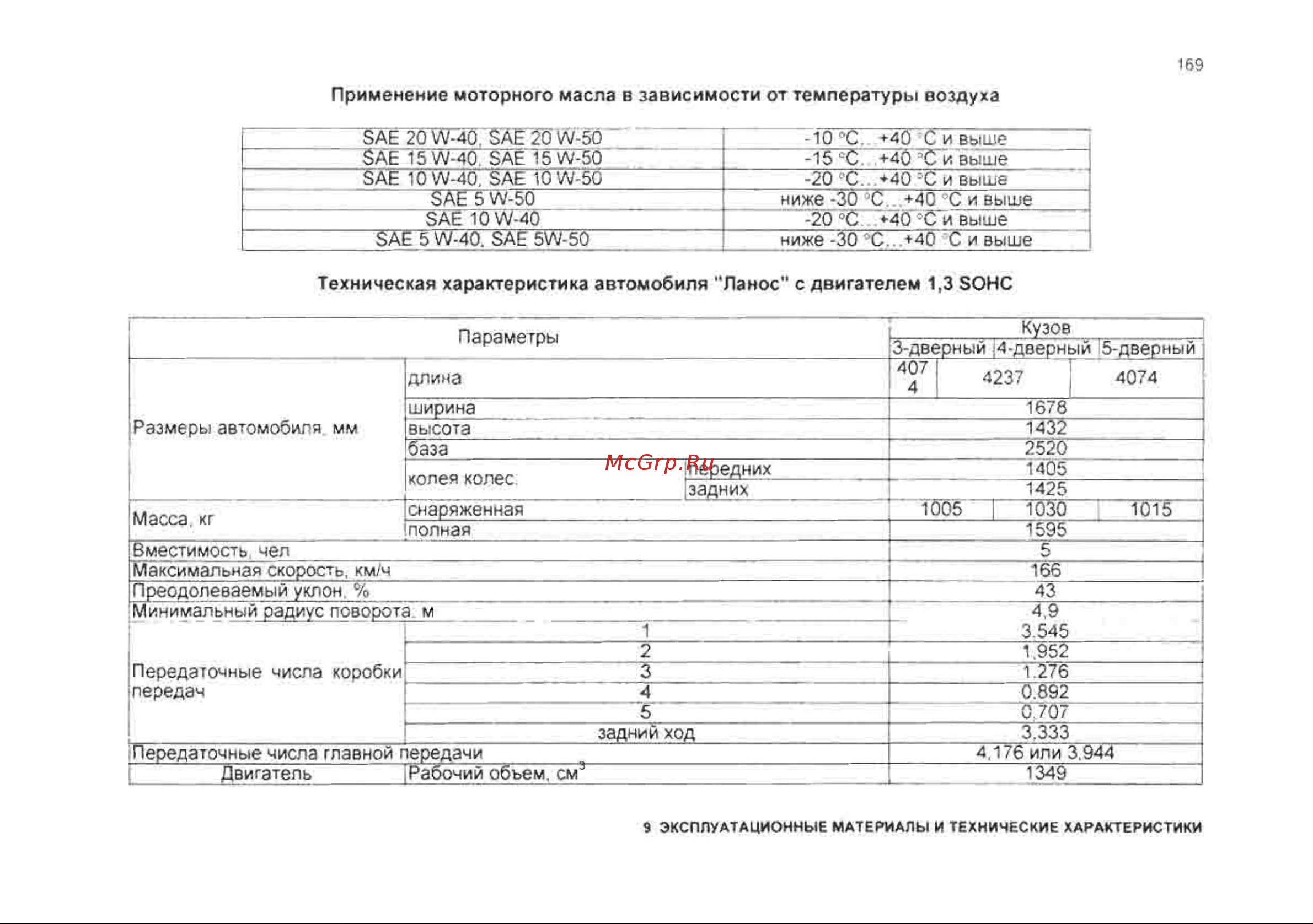 Chevrolet Lanos Инструкция по эксплуатации онлайн [169/182] 129